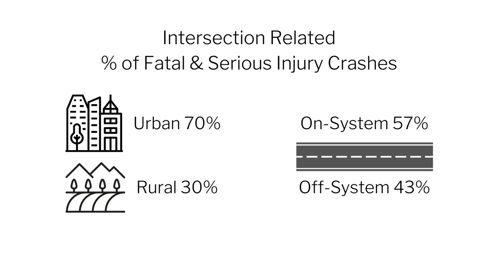 Where Intersection Crashes Occur